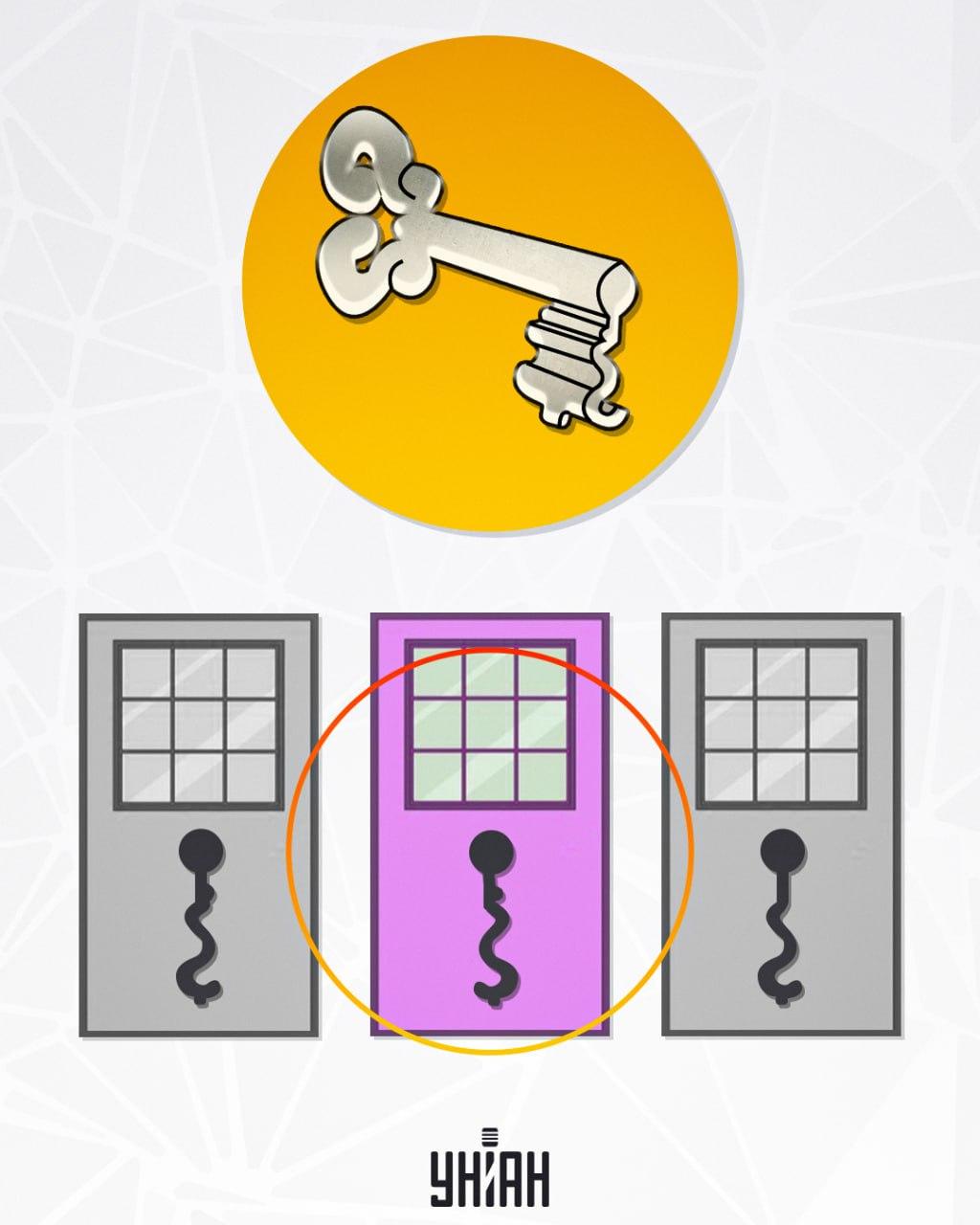 Slots, kas atrodas centrā, ir piemērots atslēgai / fotoattēlam Moje