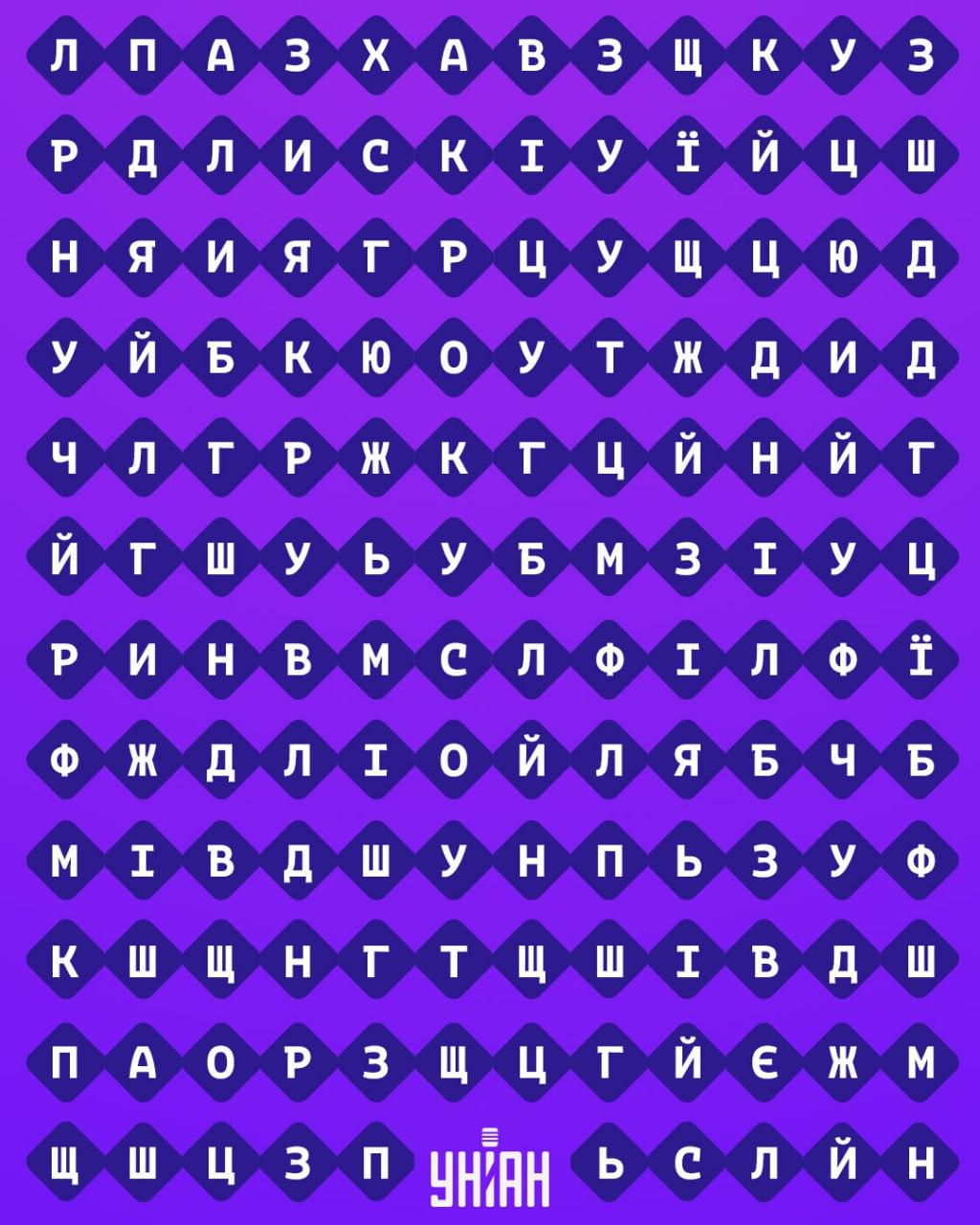 Tikai 1% cilvēku var atrast vārdu 